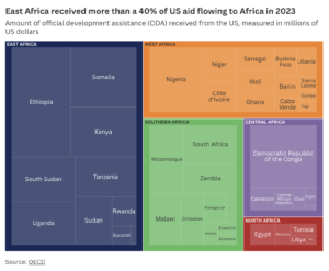 Data modelling reveals heavy toll of USAID cuts on Africa