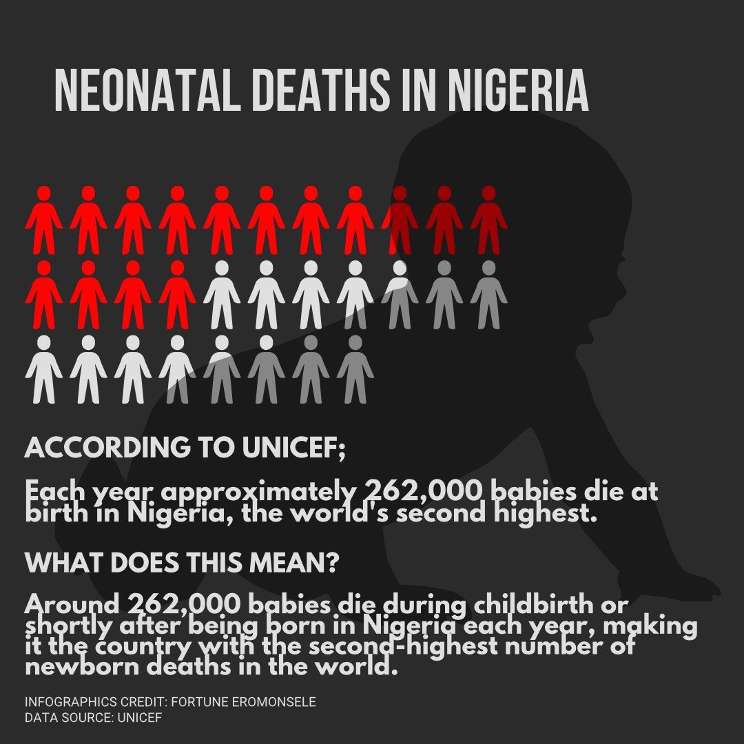 Neonatal deaths in Nigeria 