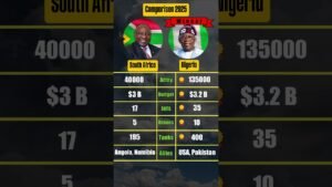 South Africa vs Nigeria Military Comparison
