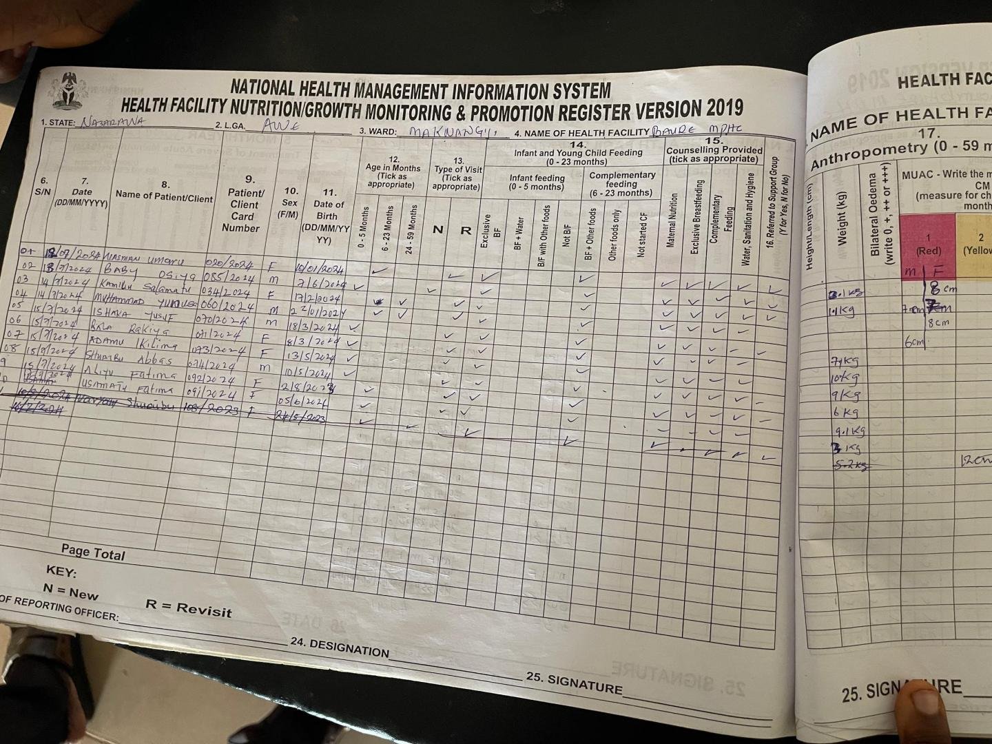 Register (PHOTO CREDIT: Ayodeji )