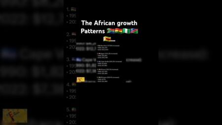 #africa #nigeria #news #zimbabwe #southafrica #shortshorts #shorts #shortsfeed #short #shortsvideo