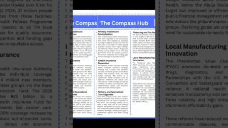 News Updates from the compass hub. #ChannelsTv #newsupdate #news #newsinnigeria #duet #nigeria #fyp