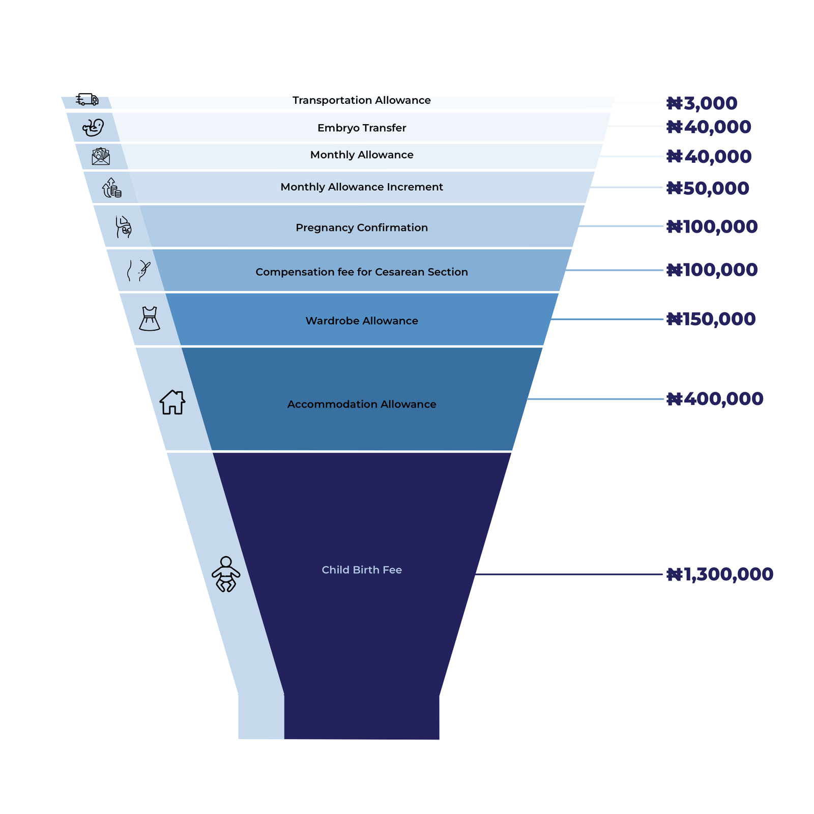 An infographic representing a breakdown of Temitope Afolabi’s payment plan. Photo credit: DUBAWA via Temitope.