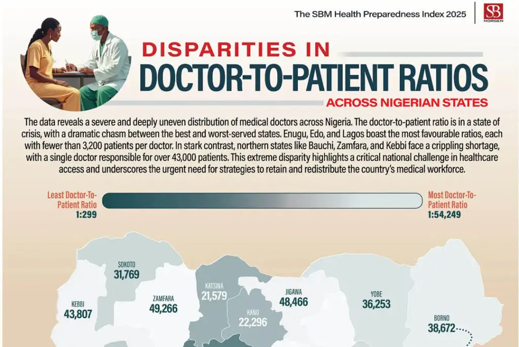 Five years after COVID-19, Nigeria still unprepared for health crisis – Report Five years after COVID-19, Nigeria still unprepared for health crisis – Report
