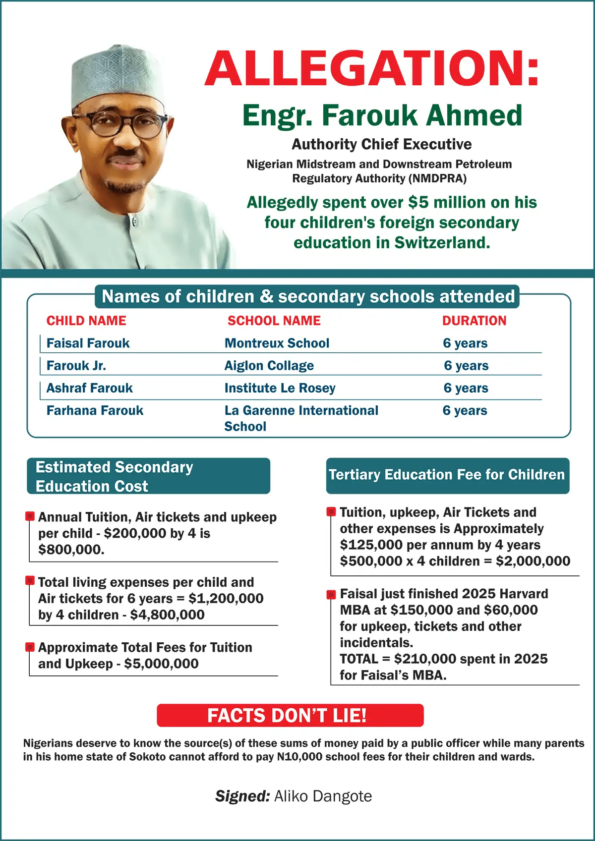 Allegations leveled against NMDPRA's Chief Executive, Farouk Ahmed