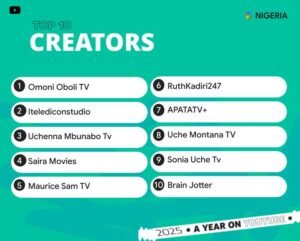 Gaise Baba’s ‘No Turning Back II’ is Nigeria’s most-watched music video of 2025- YouTube Gaise Baba’s ‘No Turning Back II’ is Nigeria’s most-watched music video of 2025- YouTube