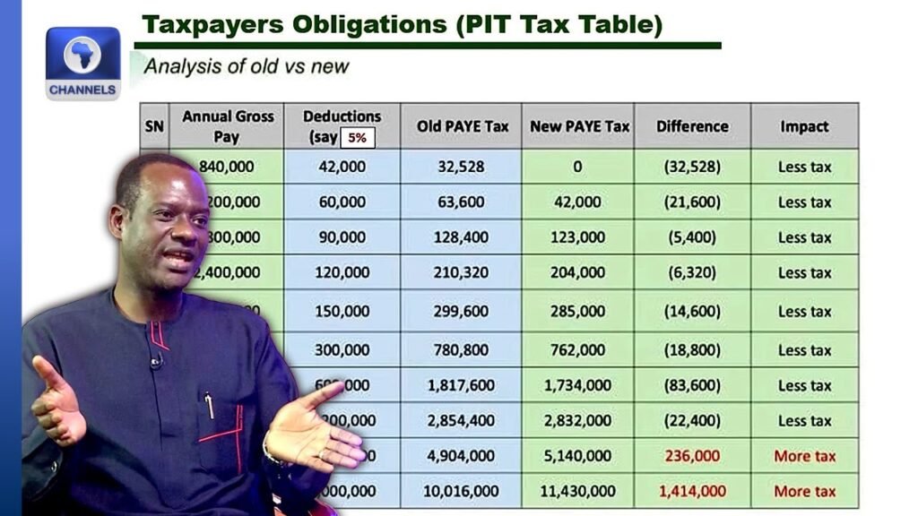 What New Tax Law Means To Nigerians’ Income; Taiwo Oyedele Explains | Hard Copy What New Tax Law Means To Nigerians’ Income; Taiwo Oyedele Explains | Hard Copy