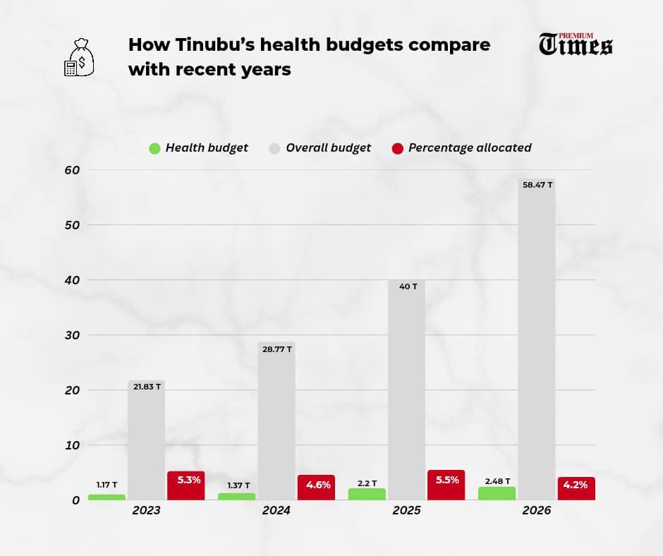 Health budget infogrpah