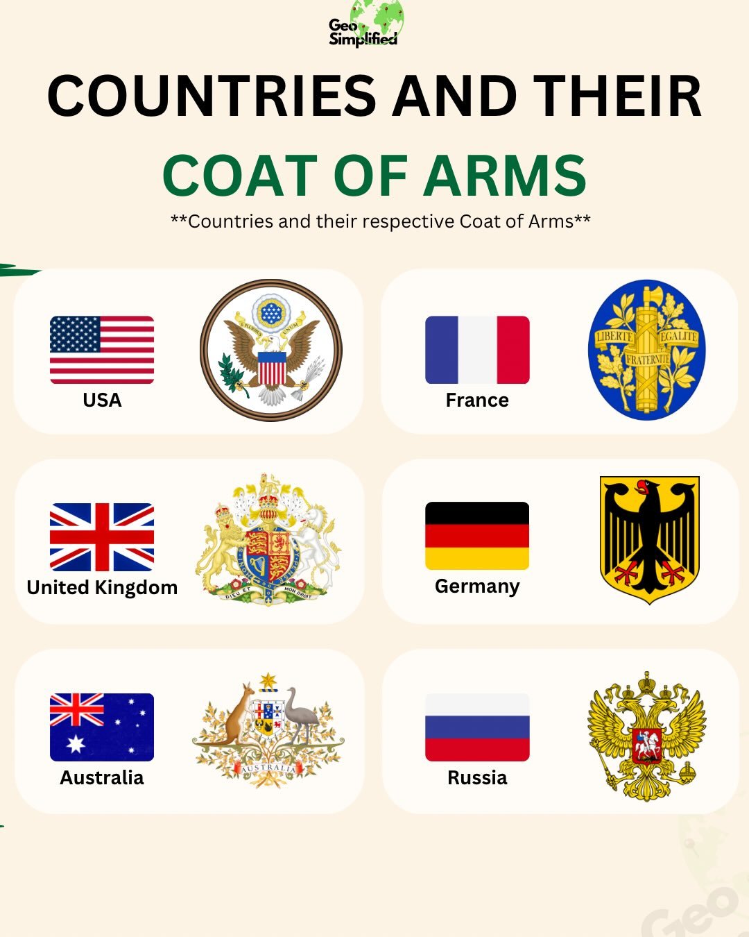 COUNTRIES AND THEIR COAT OF ARMS…