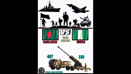 Bangladesh VS Nigeria military power compare 2026 #militarypowe #army #bangladesh #news #defence Bangladesh VS Nigeria military power compare 2026 #militarypowe #army #bangladesh #news #defence