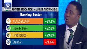 Top Nigerian Stocks Poised To Skyrocket | Business Morning
