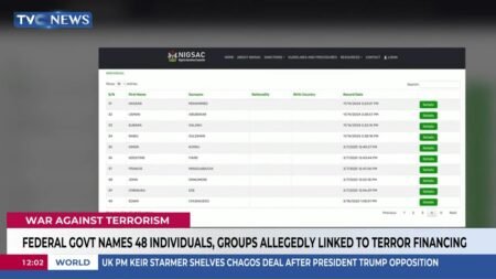 48 Individuals, Groups Allegedly Linked To Terror Financing In Nigeria