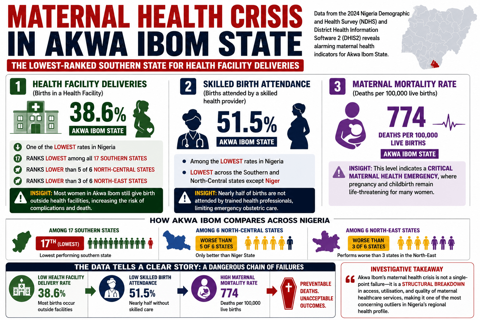 Akwa Ibom State_s healthcare crisis