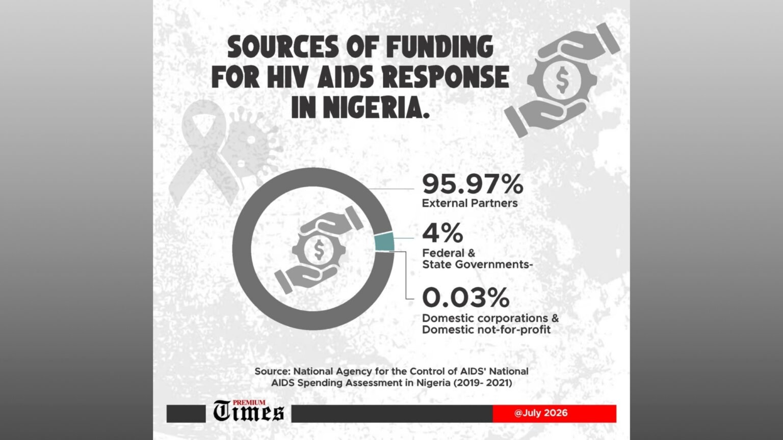 Donor cuts, govt inaction push HIV patients towards death, uncertainty in Rivers, Akwa Ibom (I)