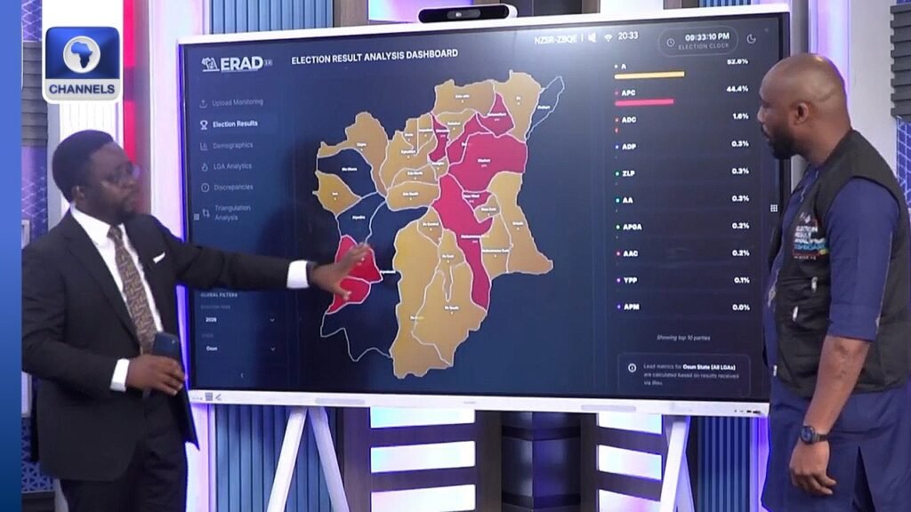 #Osun Decides: ERAD Analyses Results Uploaded On IREV #Osun Decides: ERAD Analyses Results Uploaded On IREV