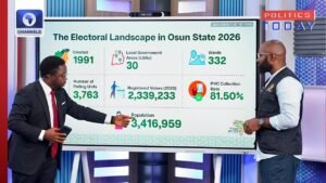 Osun Poll: Yiaga Analyses Voter Population, Election Preparedness, Hotspots Osun Poll: Yiaga Analyses Voter Population, Election Preparedness, Hotspots