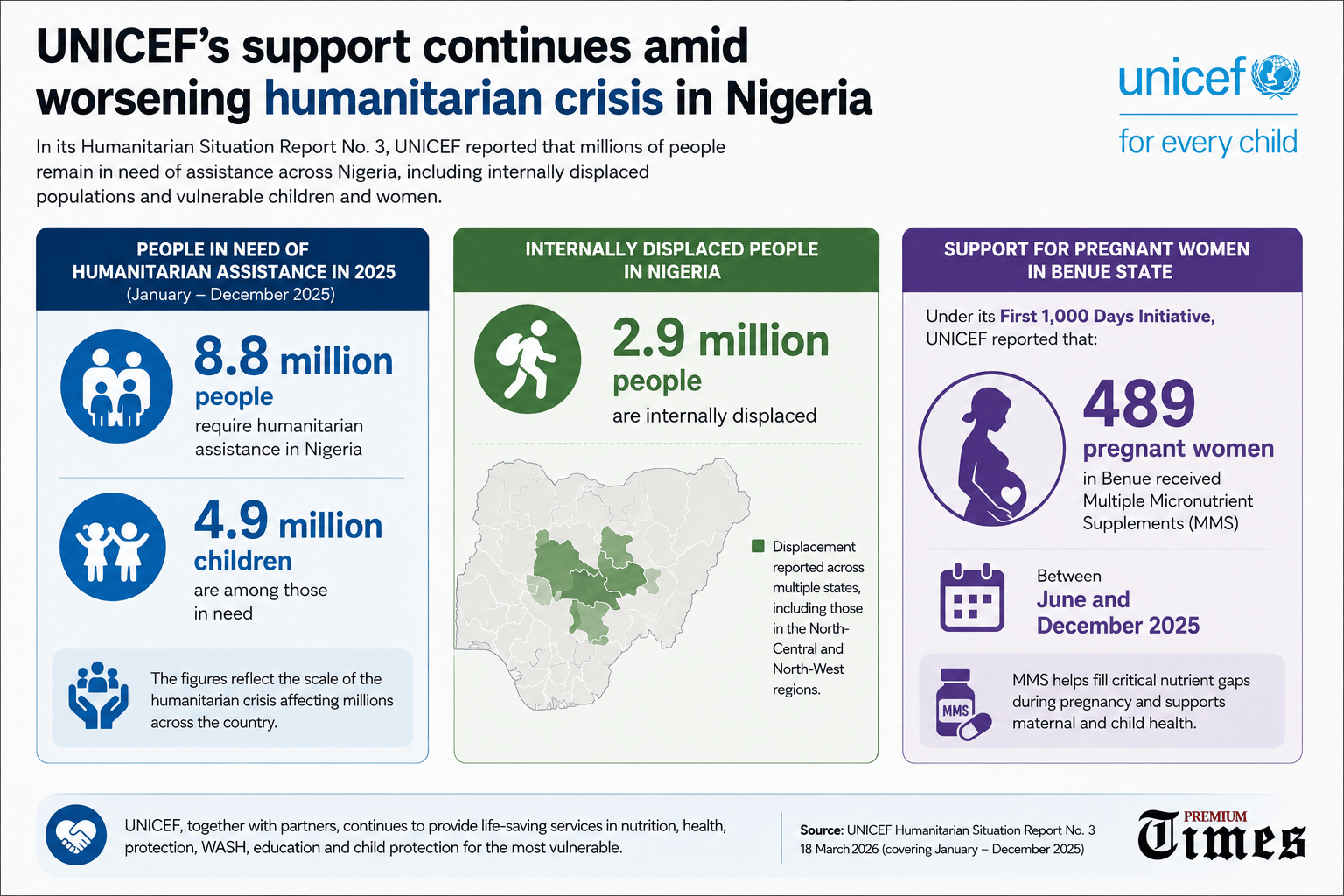 UNICEF’s 2025 humanitarian response and support for pregnant women in Benue